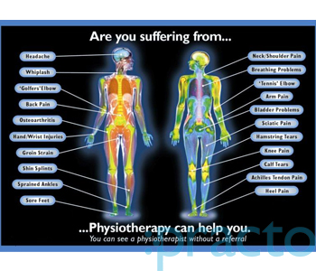 Physiotherapy at Home Kandivali Mumbai